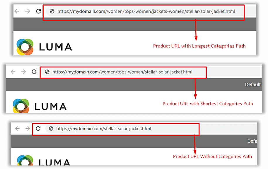 SEO product urls